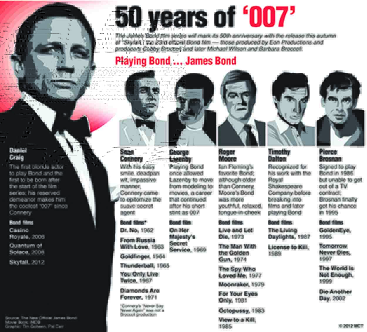 James Bond Movie Cast
