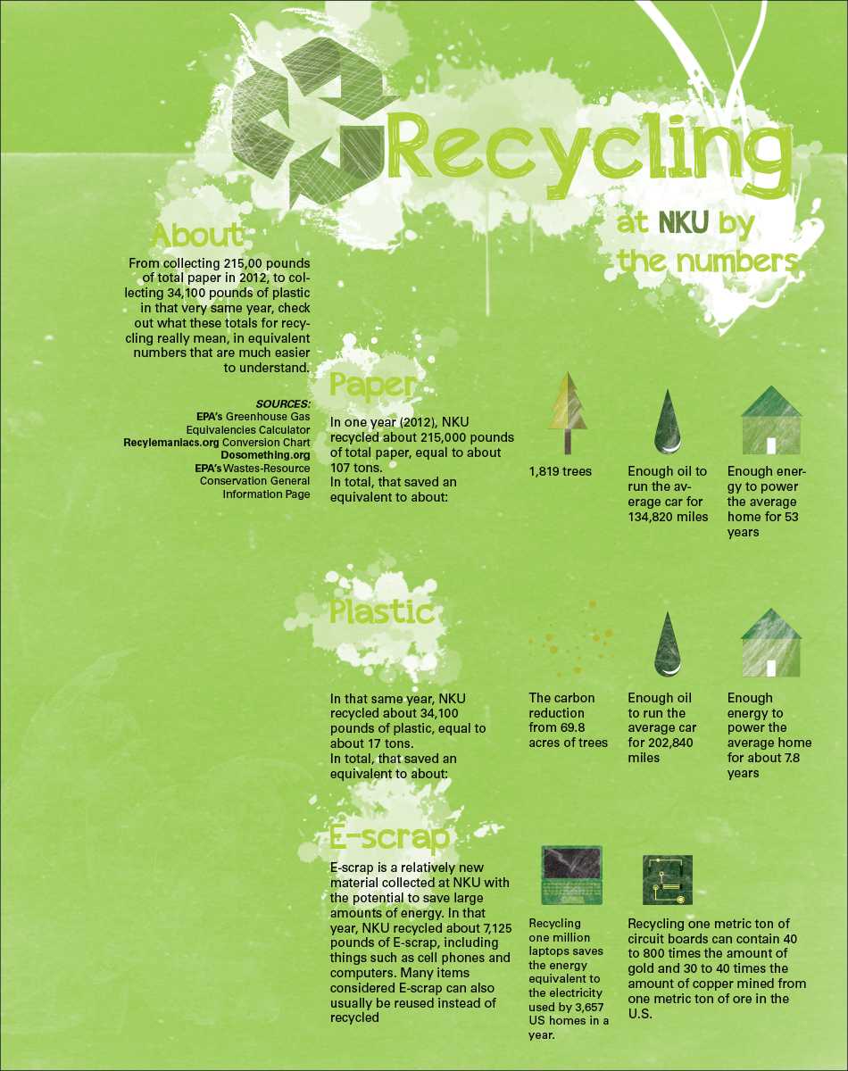 recycle info graphic