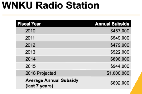 One major point during Mearns' speech was that the university is still exploring the sale of WNKU. Costs to run the station have substantially increased over the last six years.