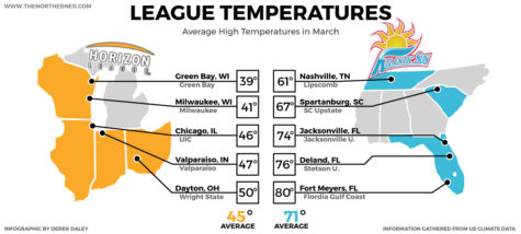 sports_weather_infographic