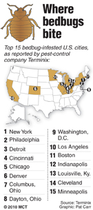 Top bedbug-infested cities Map locating top 15 bedbug-infested U.S. cities, according to Terminix. MCT 2010