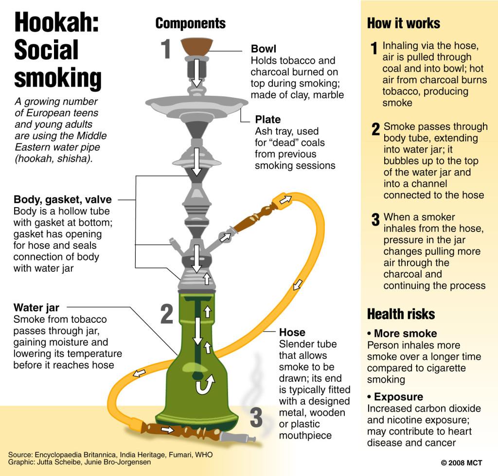 Hookah water pipe