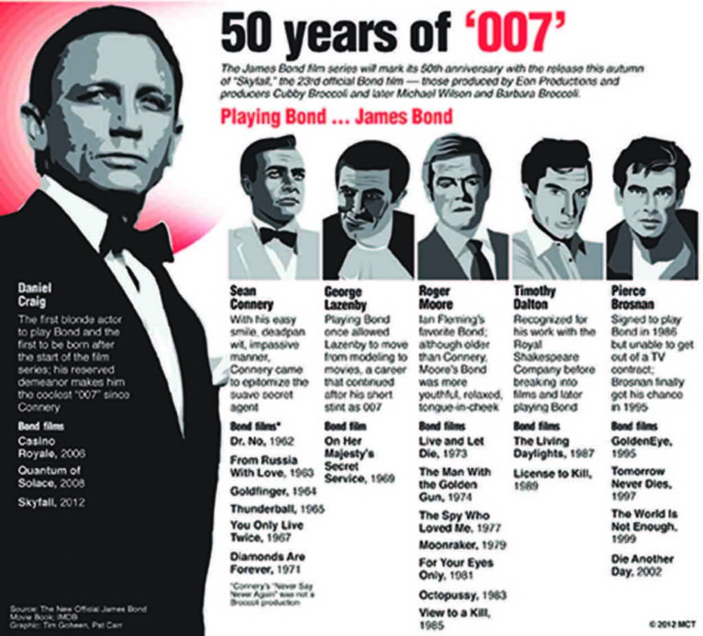 50 years of James Bond films