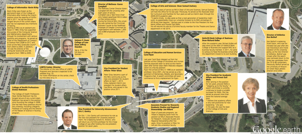 Administrative turnover sweeps campus