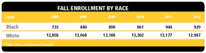 enrollment-graph