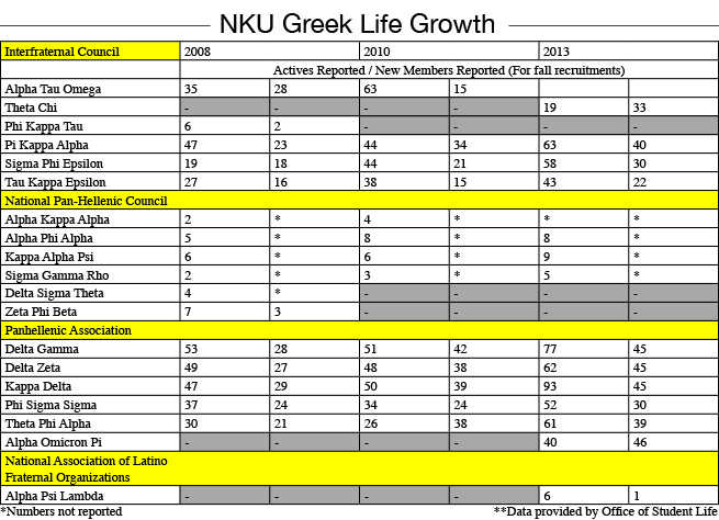 GreekLifeChart