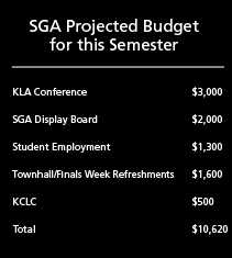 SGA releases Spring 2014 semester budget