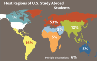 NKU around the world