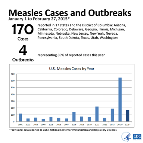measles-cases-616px
