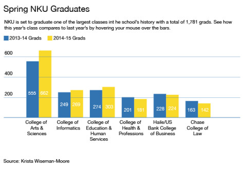Record number of students to graduate this spring