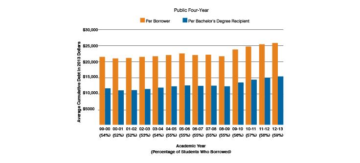 Information provided by The College Board