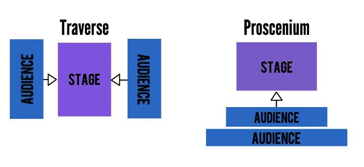 The+set+up+of+the+stage+for+Winters+Tale.+It+will+run+from+Oct.+20-25.