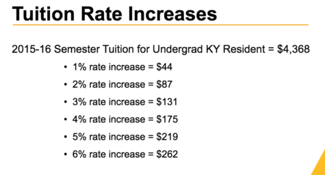 Budget to cause tuition increases