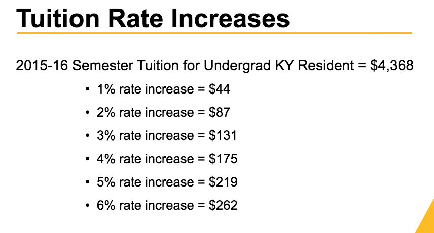 This slide from President Geoffrey Mearns presentation shows how much tuition would increase at different percentage rates.