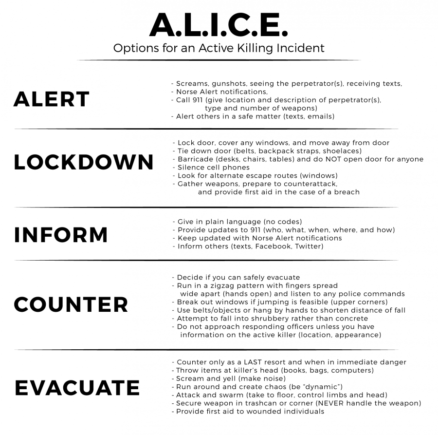 Information provided by Melissa Moon.