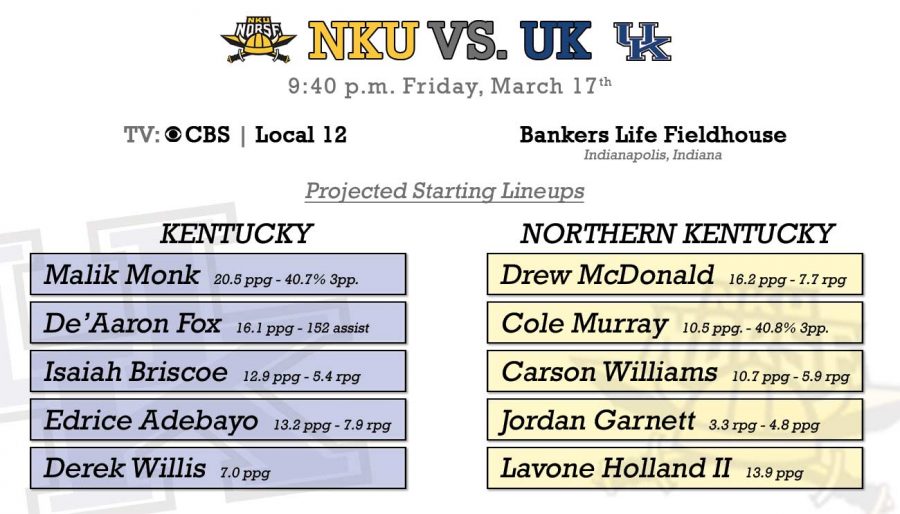 WATCH: Get ready for the big game: NKU vs. UK
