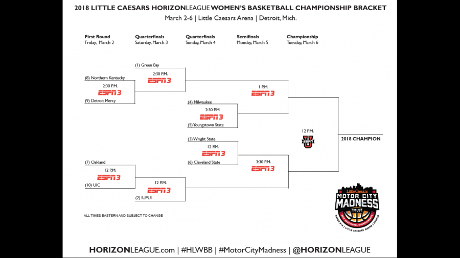 2018 Horizon League Women's Basketball Bracket