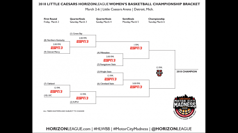 2018 Horizon League Womens Basketball Bracket