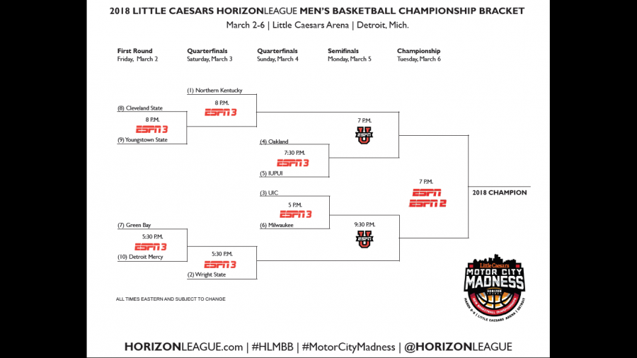 2018 Horizon Leagues Men's Basketball Bracket