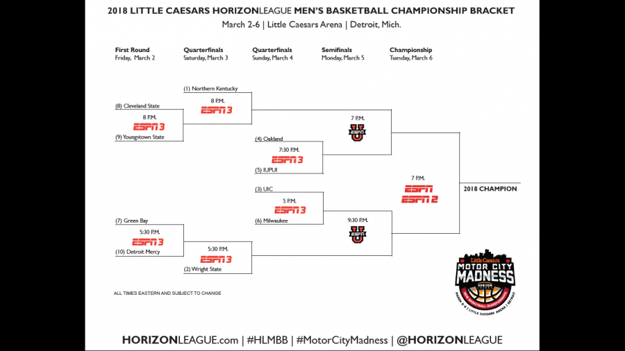 2018 Horizon Leagues Mens Basketball Bracket