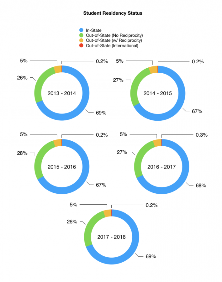 A breakdown of the NKU student population.