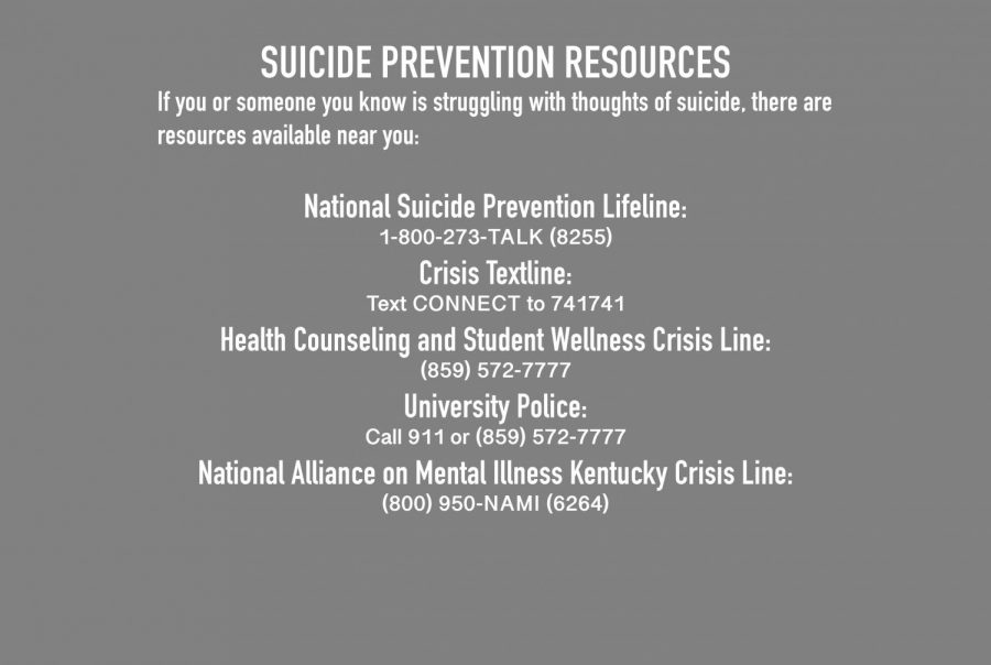 Resources to prevent suicide. 