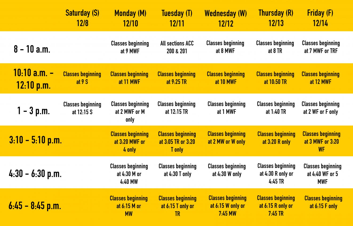 The Northerner Finals Week when are your NKU exams?