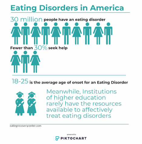 Suffering and silenced: The reality of eating disorders on campus