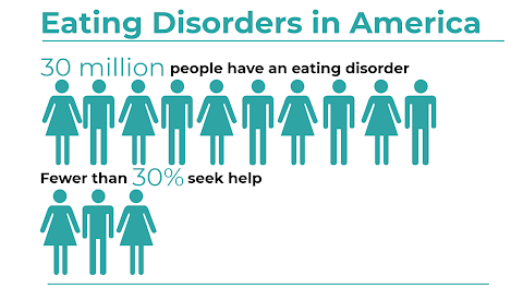 Suffering and silenced: The reality of eating disorders on campus