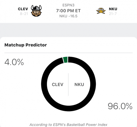 ESPNs Basketball Power Index predicts Saturdays matchup against Cleveland State will a big win for the Norse.