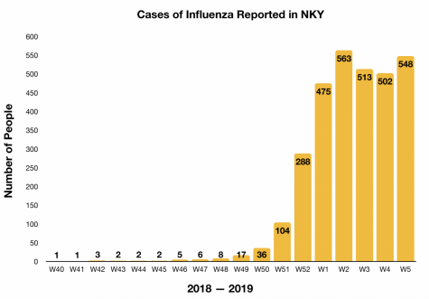 Data gathered from the Centers for Disease Control.