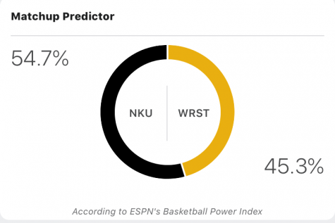 ESPNs Basketball Power Index predicts Fridays matchup against Wright State will be close, with the Norse narrowly ahead.