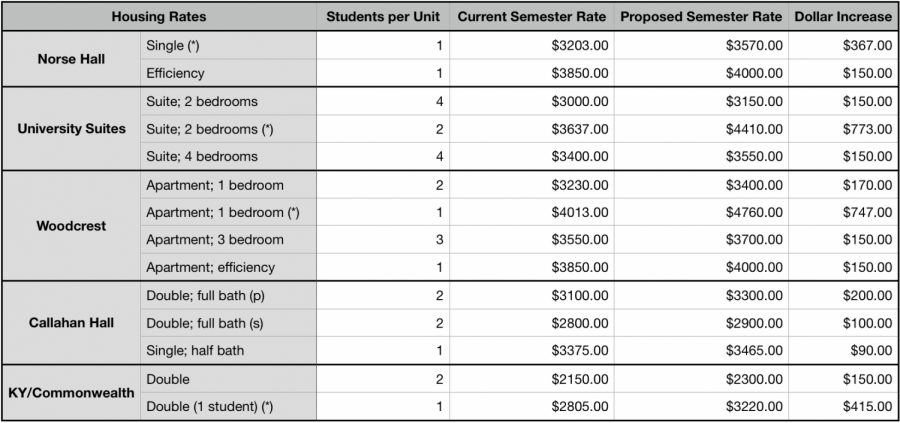 Tuition rates gathered from Board of Regents Materials—March 20, 2019