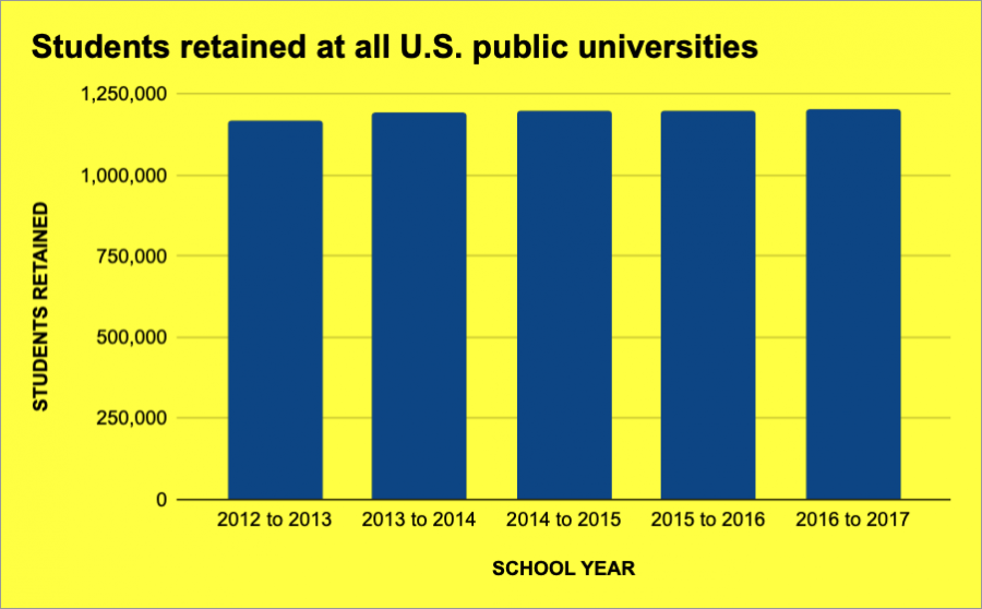 Data sourced from the National Center for Education Statistics.