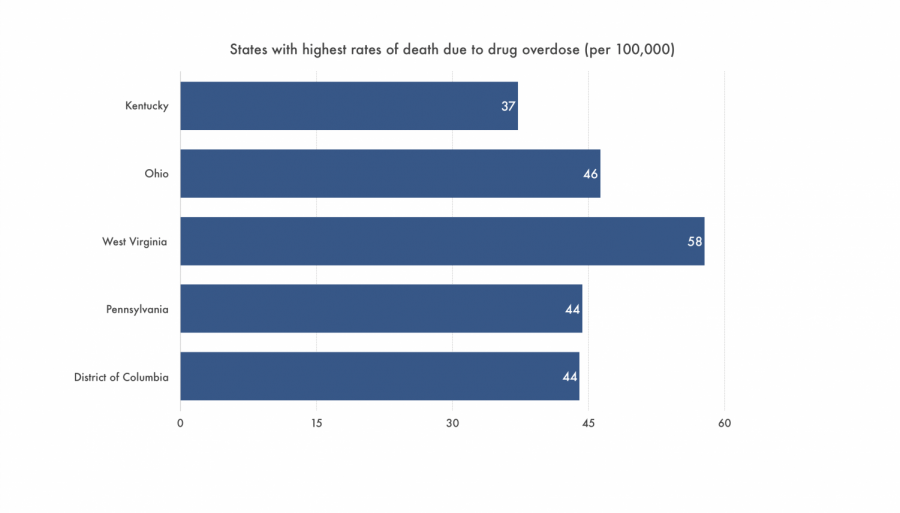 Data sourced from Center for Disease Control and Prevention.