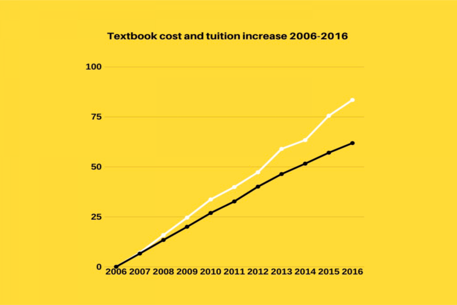 Data+sourced+from+U.S.+Bureau+of+Labor+Statistics.