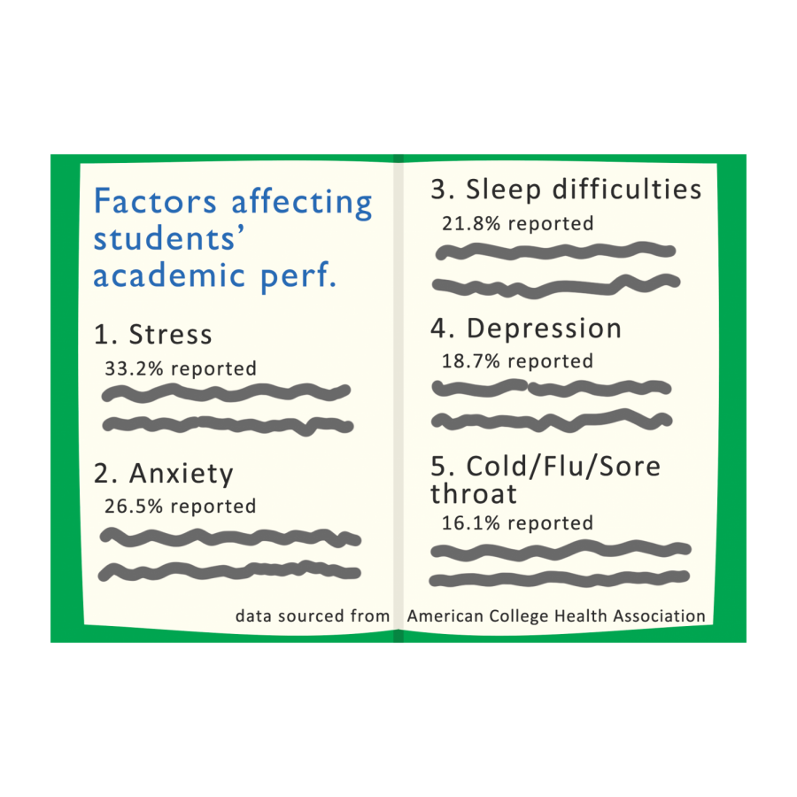 Seeking+help%3A+mental+health+on+college+campuses%2C+resources