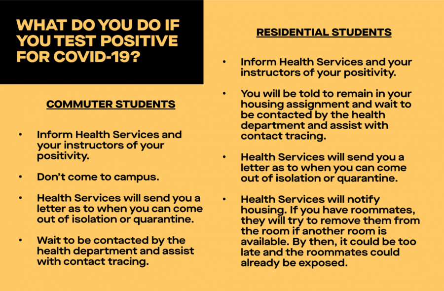 Protocols for NKU commuter and residential students if they suspect they have COVID-19.