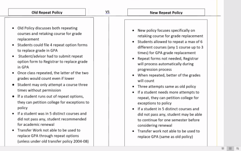 Norse Advising director Frank Robinson presented this chart to illustrate the difference between the old and new course retake policy.