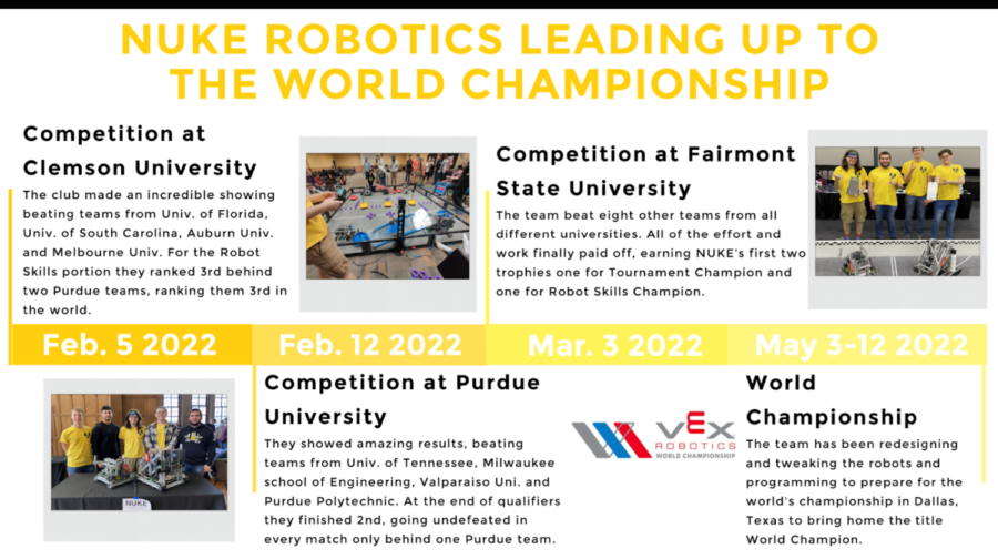 NUKE Robotics Timeline