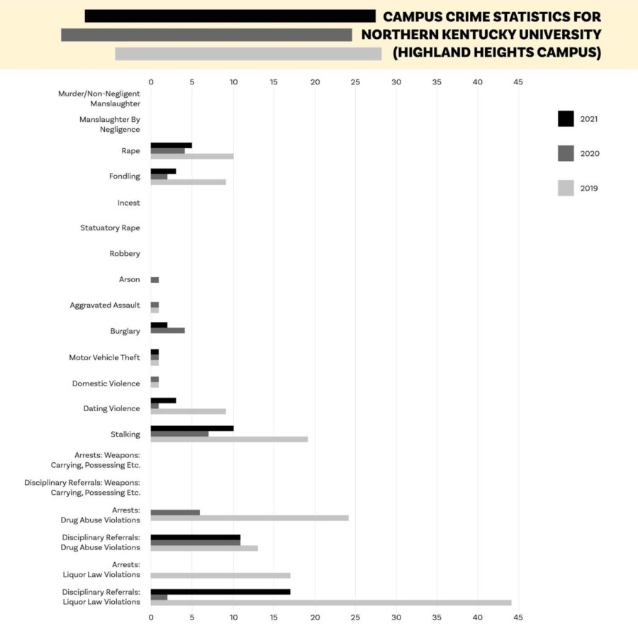 NKU’s 2022 Annual Campus Security Report for 2021