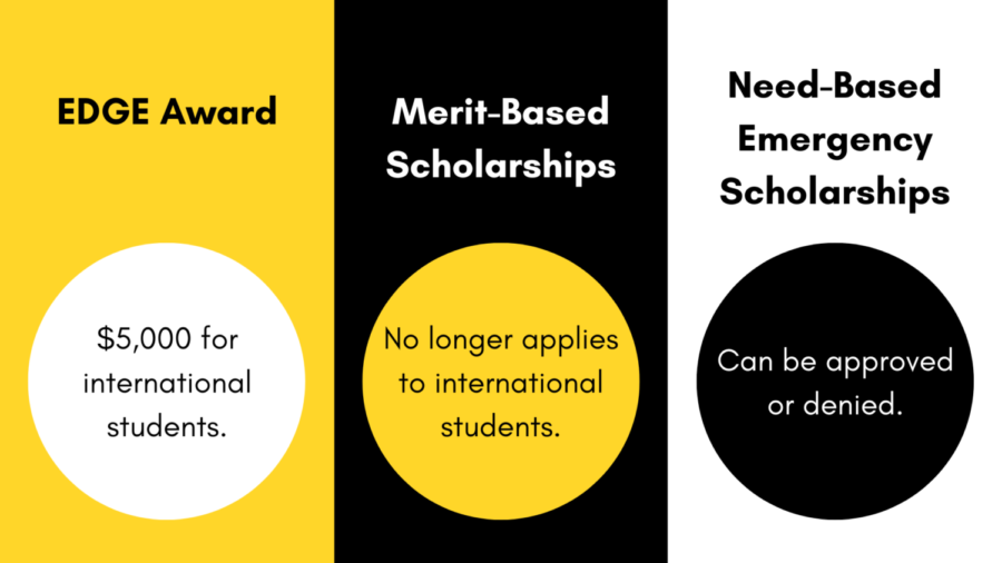 Oversight is what we do: Further control on international student financial aid