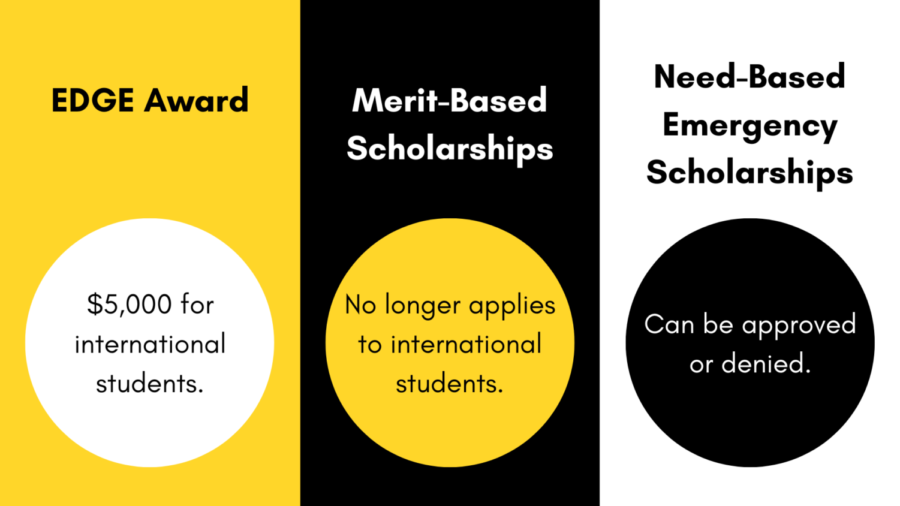 Oversight+is+what+we+do%3A+Further+control+on+international+student+financial+aid